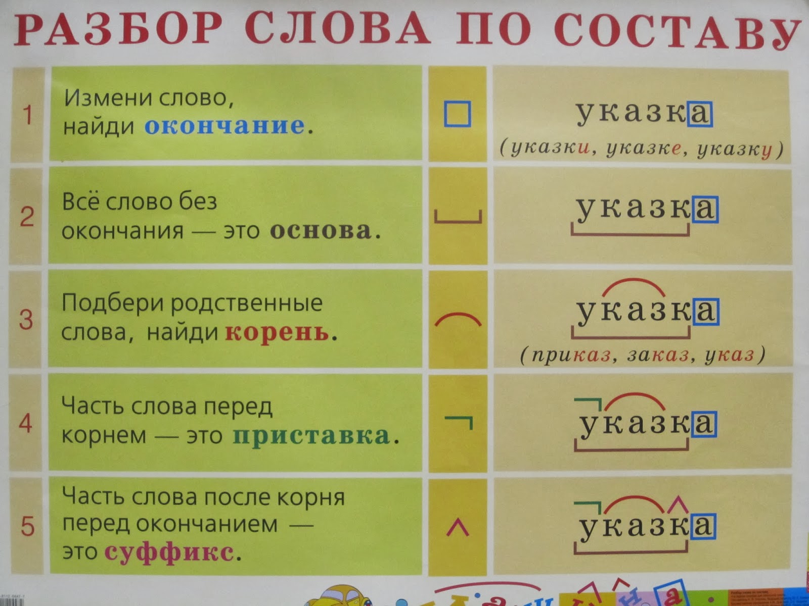 Разбор слова по составу какое из них не соответствует схеме подарки записка подбородки задорный