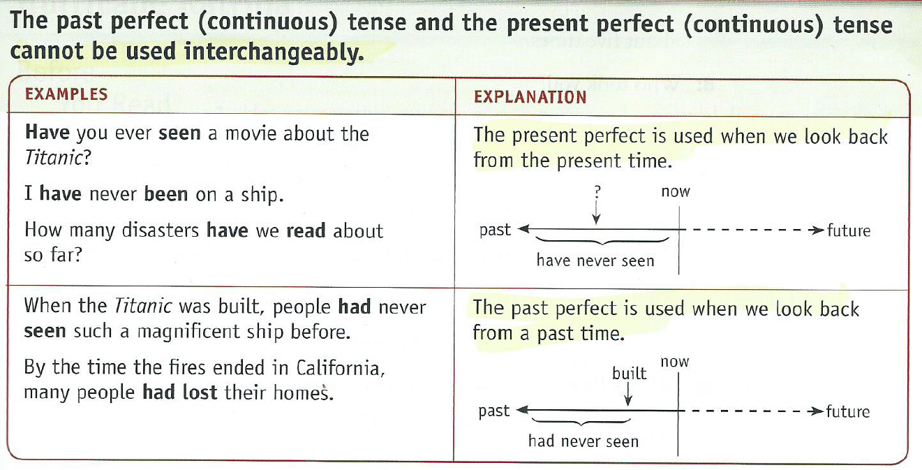 How long past perfect. Past perfect simple и past perfect Continuous разница. Past Continuous past perfect Continuous. Паст Перфект и паст Перфект континиус. Past Continuous past perfect.