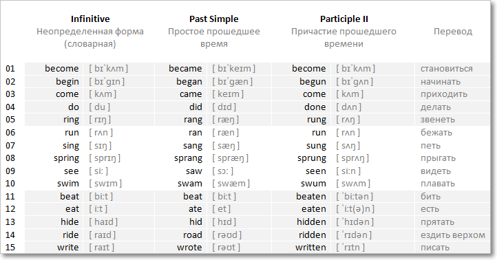 Рисовать в прошедшем времени на английском