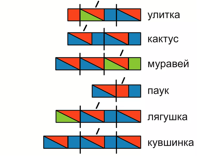 Семь схема слова цветная