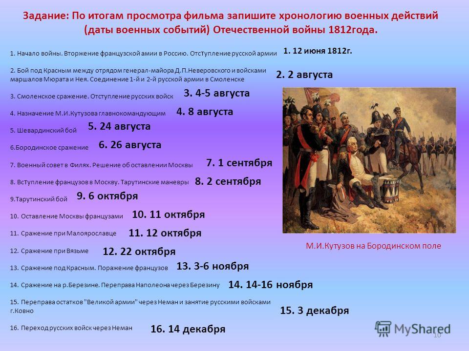 Таблица событий 1812 года