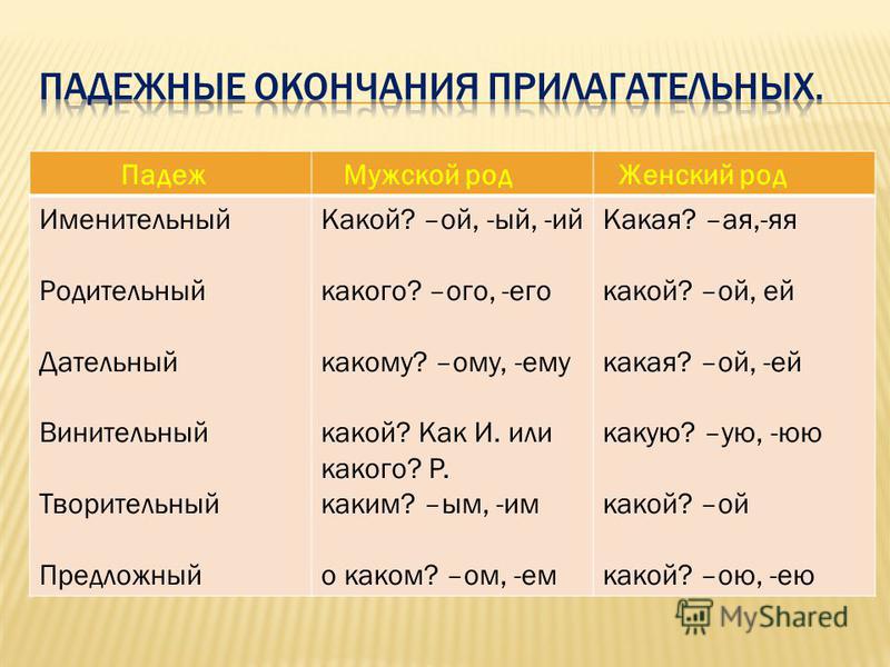 Парень окончание. Окончания прилагательных по падежам. Падежи женского рода. Падежные окончания имен прилагательных женского рода.