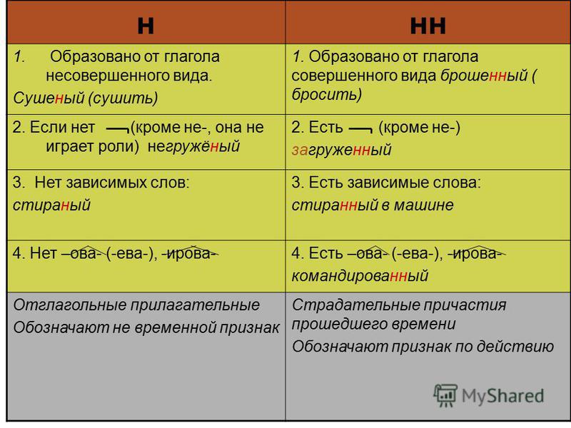 Была от какого слова образовано