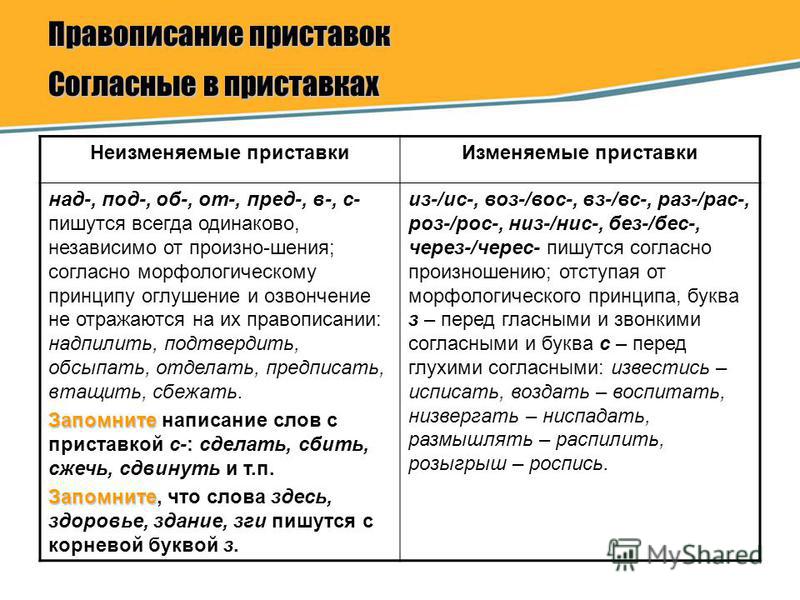 Край при море заменить одним словом с приставкой при