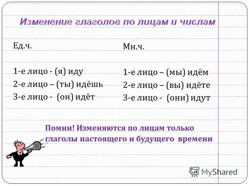 Слово идти какое время. Лица глаголов. Изменение глаголов по лицам таблица. Как определить лицо глагола. Лица глаголов в русском языке таблица.