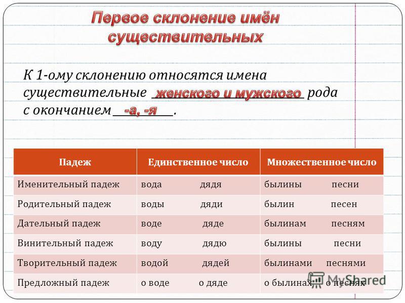 Столяр множественное число именительный падеж. Родительный падеж 1 склонение окончание. Именительный падеж множественного числа. Дательный падеж множественное число. Именительный падеж единственного числа.