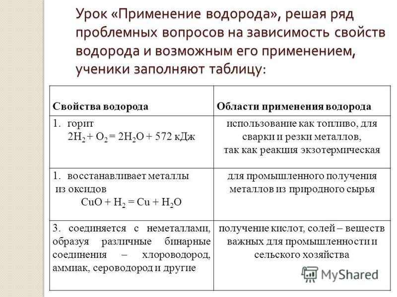 Физические свойства водорода 8 класс. Охарактеризуйте химические свойства водорода. Таблица химические и физические свойства водорода. Характеристика водорода химия 8 класс. Водород свойства получение таблица.