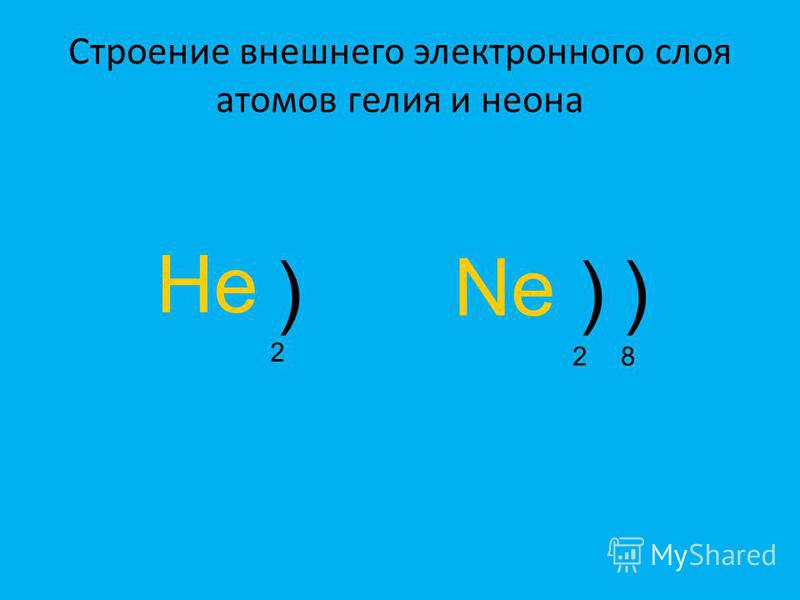 Отметь схему строения электронной оболочки атома неона