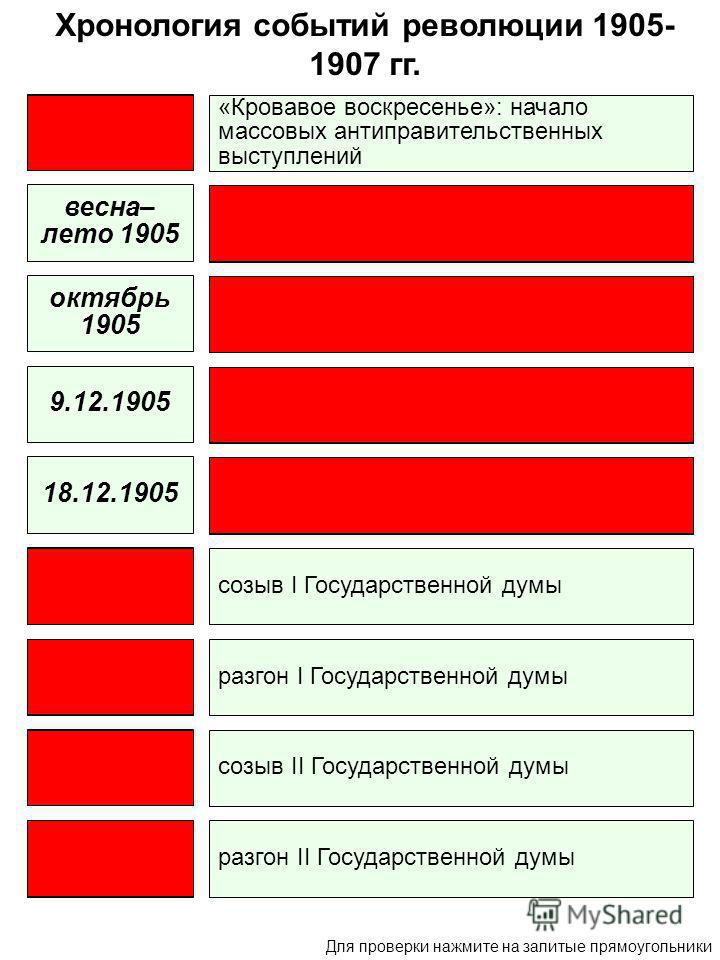 События революции 1905. Хронологическая таблица событий первой русской революции 1905. Хронологическая таблица первой русской революции 1905-1907. Хронологическая таблица революции 1905-1907. Революция 1905-1907 хронология событий таблица.