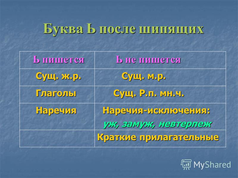 Прилагательные на конце ь. Мягкий знак на конце наречий. Мягкий знак в кратких прилагательных после шипящих. Наречия и краткие прилагательные. Мягкий знак на конце прилагательных.