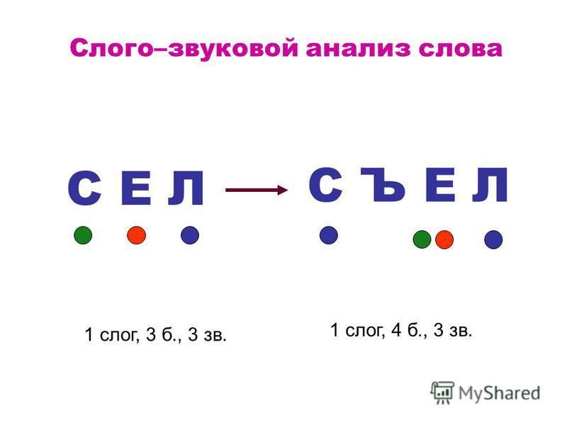 Слово съем разбор. Слого звуковой анализ. Слого звуковой разбор слова.