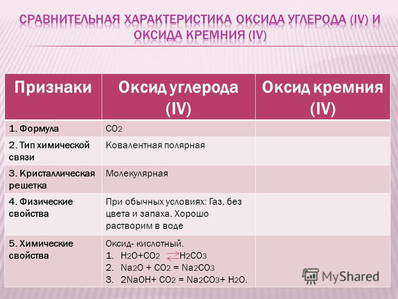 4 оксид углерода iv. Оксид углерода 2 Тип химической связи. Химически связь оксида углерода 2. Оксид углерода 2 таблица. Вид химической связи оксида углерода 2 и 4.