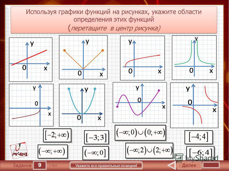 Виды функций и их графики презентация