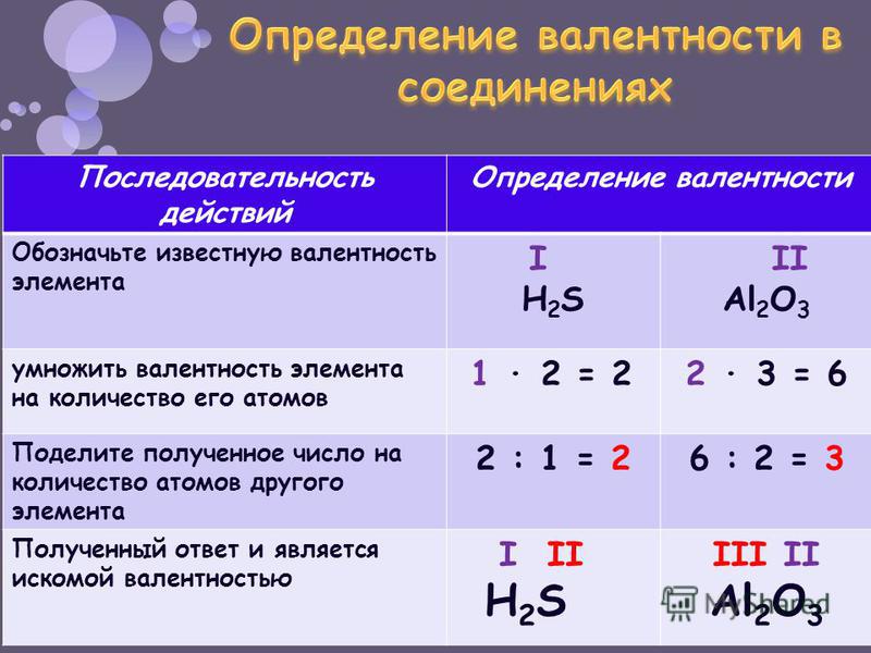 Определите 2 элемента. Как определить валентность химических. Как вычислить валентность элемента. Как узнать валентность в соединении. Как определить валентность в соединениях.