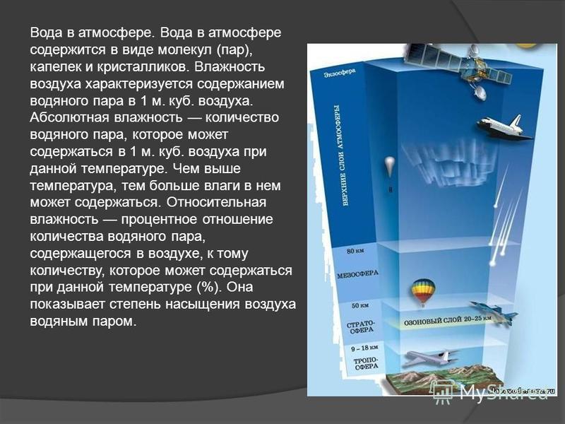 Урок презентация вода в атмосфере влажность воздуха