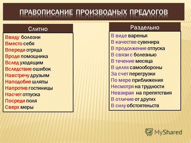 Используя следующие схемы объясните почему слова в виду и ввиду пишутся по разному