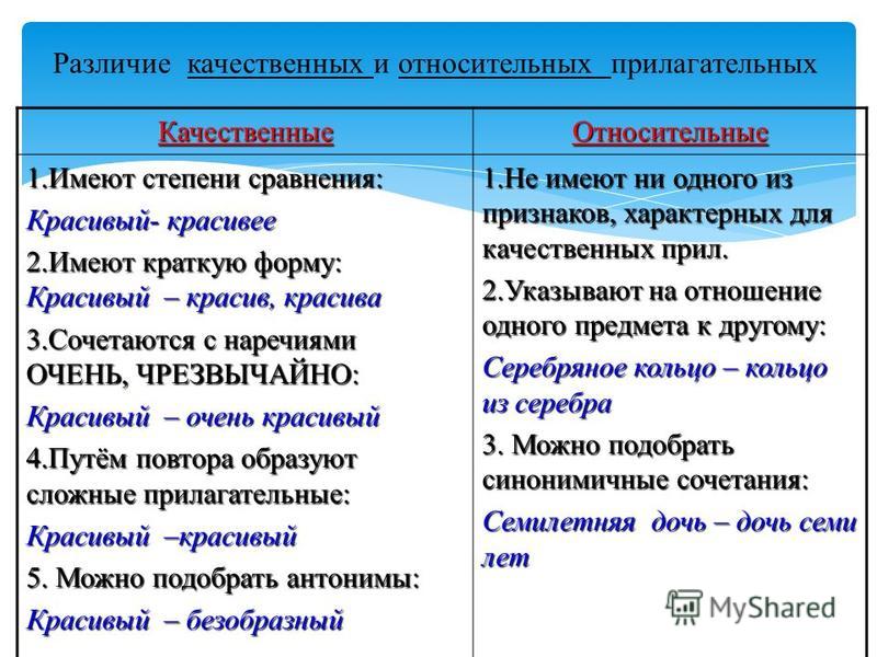 Укажите относительные прилагательные молодой человек красивый рисунок белый снег