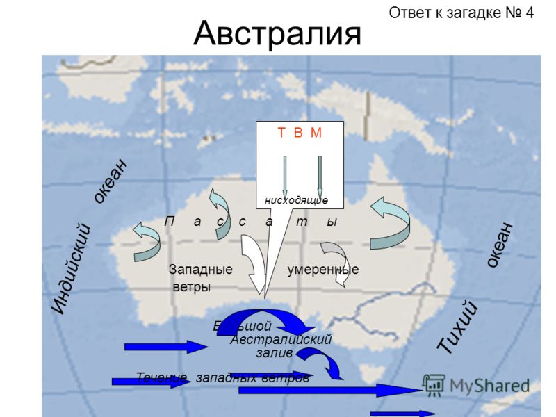 Карта западных течений