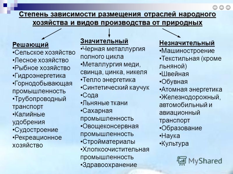 Используя рисунки 123 определите отрасли хозяйства