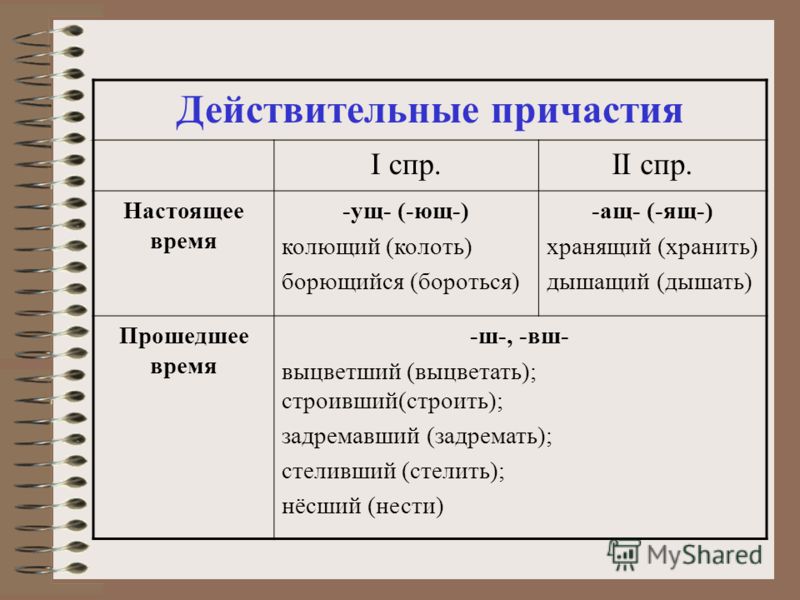 Признаки глаголов в форме прошедшего времени. Как определить Причастие 7 класс. Презентация на тему Причастие. Что такое Причастие в русском языке. Причастие примеры.