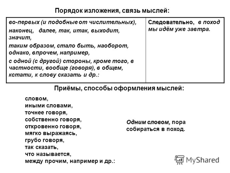 Постройте предложения по схемам вводное слово