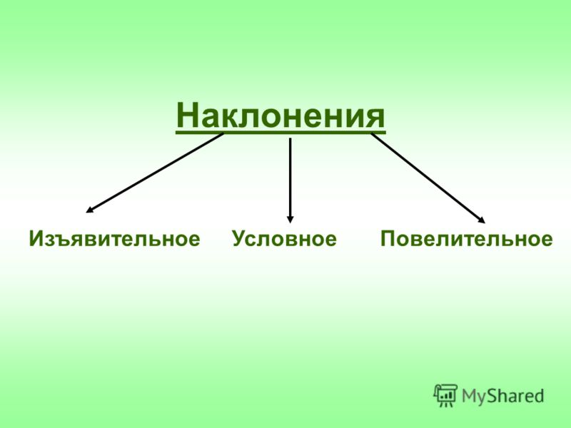 Слово рисовать в изъявительном наклонении