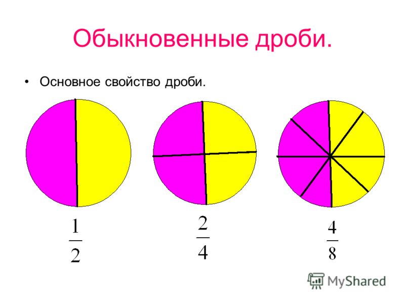 Основное свойство обыкновенной дроби