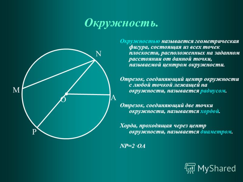 Гмт окружность и круг презентация 7 класс мерзляк