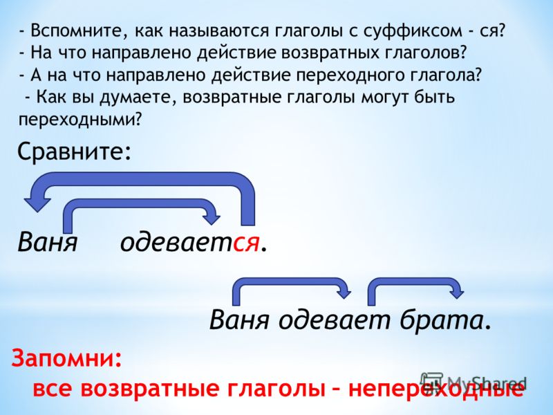 Презентация возвратные и невозвратные глаголы 5 класс презентация