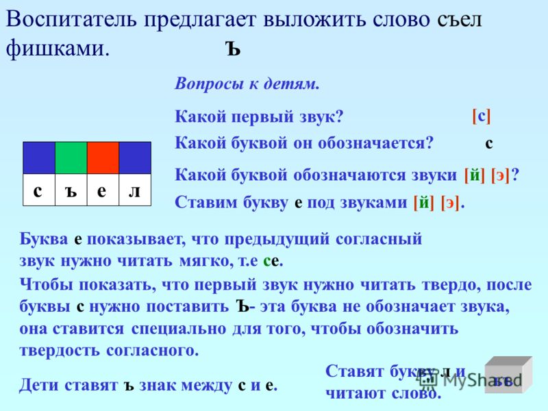 Съем звуки. Звуковой анализ слова съел. Схема слова съел. Звуковая схема слова съел. Съем звуковая схема.