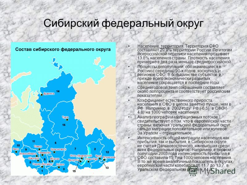 Сибирский федеральный округ площадь территории. Субъекты Сибирского округа. Сибирский федеральный округ федеральный округ. Население Сибирского федерального округа. Плотность населения СФО.