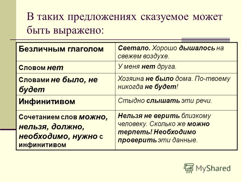 Слово есть предложение. Сказуемое в предложении. Сказуемое выраженое глагол. Предложение с подлежащим. Сказуемое нет в безличном предложении.