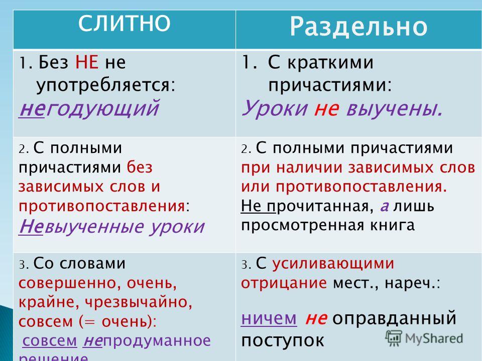 Зависимый как пишется. Слитное не с причастиями. Слитное и раздельное написание частицы не с причастиями. Не с краткими причастиями правило. Слитное и раздельное написание не с причастиями правило.