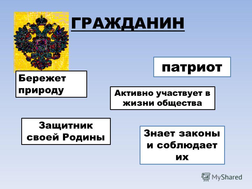 Презентация патриот и гражданин