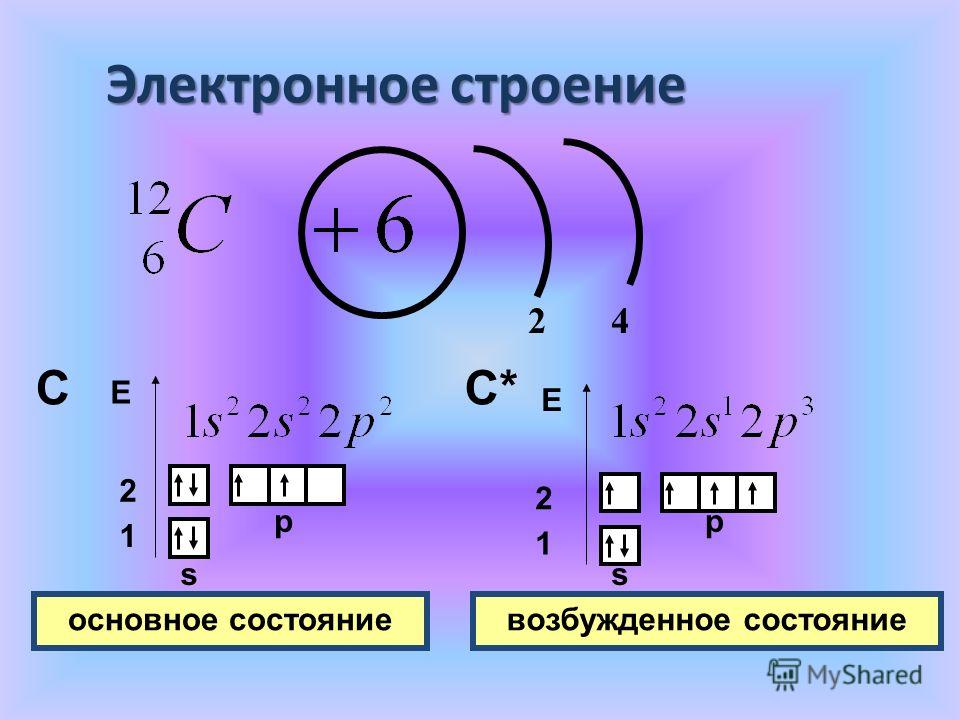 Схема строения электронных оболочек соответствует атому химического элемента 2е 8е 2е