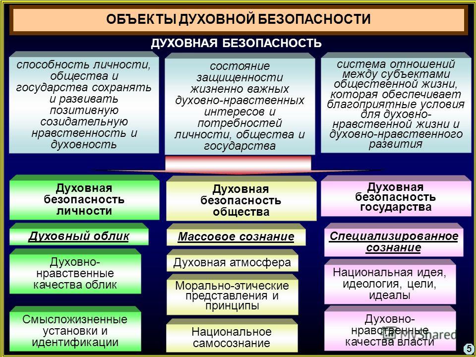 Какие есть духовные