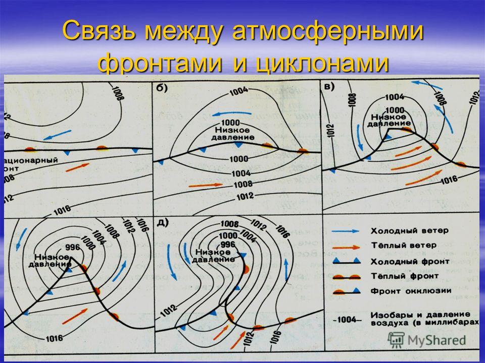 Построить карты циклонов и антициклонов какой специалист. Циклон антициклон теплый и холодный фронт. Атмосферные фронты циклоны и антициклоны. Тёплый атмосферный фронт циклон антициклон. Циклон антициклон холодный фронт теплый фронт.