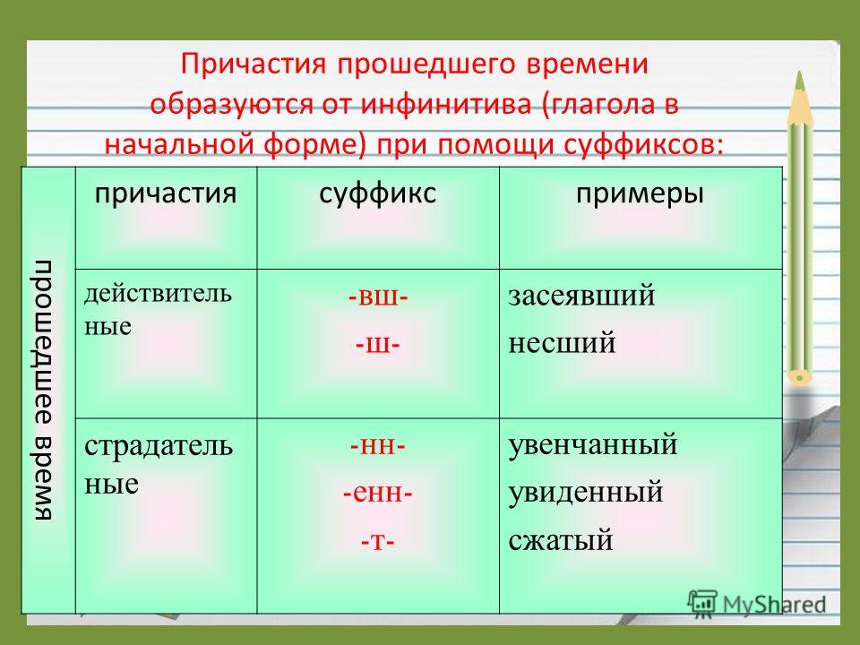 Причастие прошедшего времени вопросы. Причастия прошедшего времени. Причастие в прошедшем времени. Форма причастия прошедшего времени. Причастие образуется от.