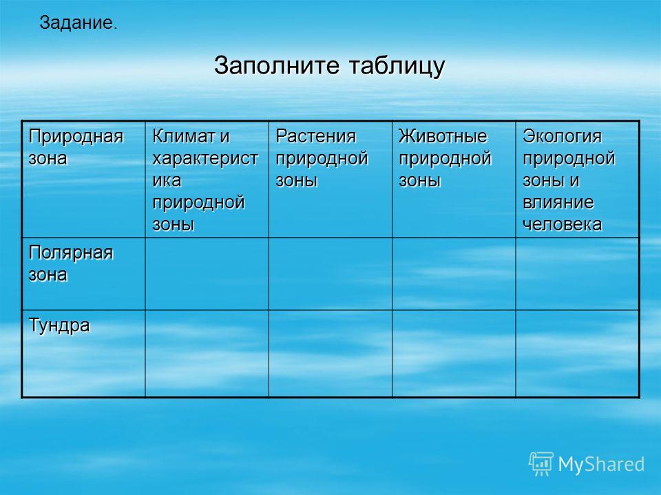 Заполнить таблицу природные зоны