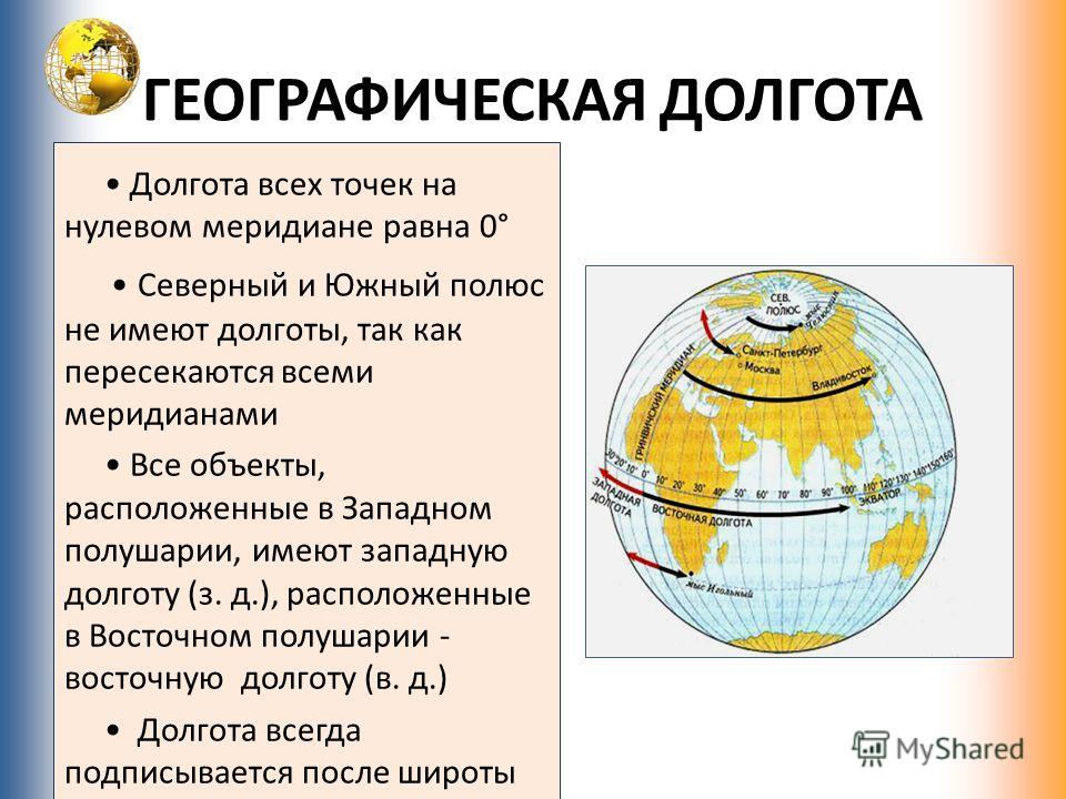 Географические координаты 5 класс география полярная звезда презентация