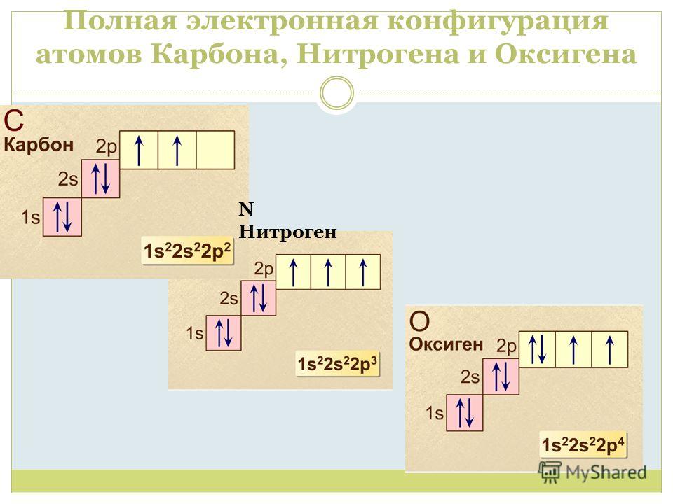 Электронная конфигурация атома. Электронная конфигурация формула полностью. Электронная конфигурация атома ксенона. Электронная конфигурация атома 8 класс химия. Электронная конфигурация схема.