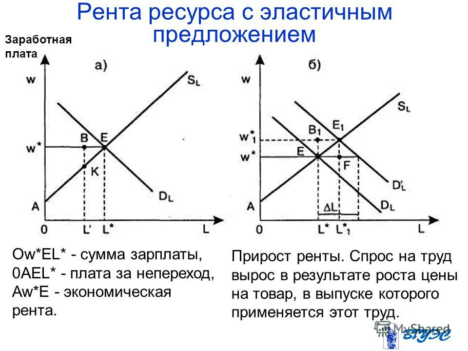 На рисунке отражены изменения спроса на тюльпаны на соответствующем рынке