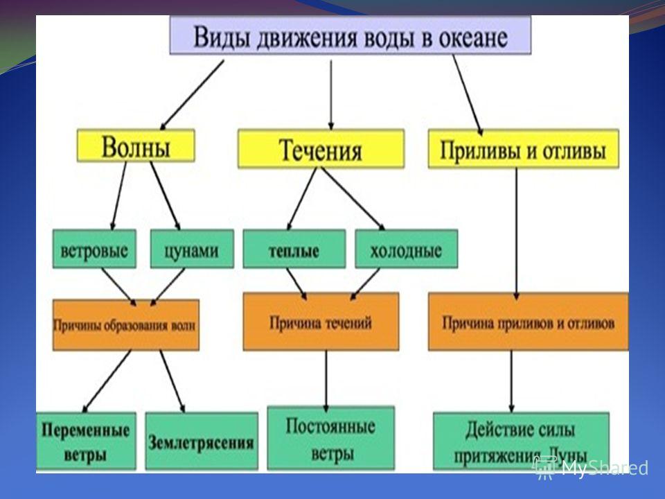 Дополните схему причины колониальной экспансии