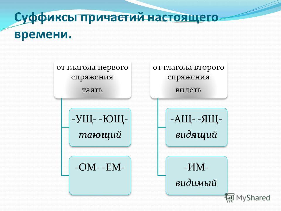 Правописание причастий ущ ющ