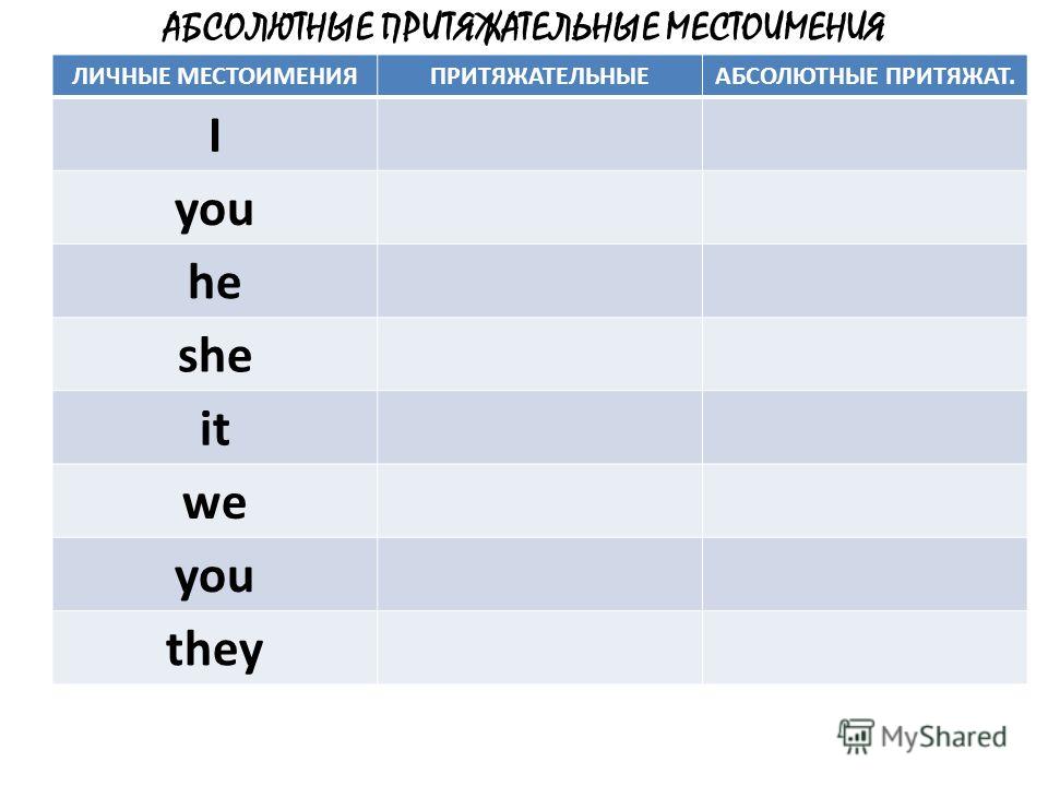 Личные и притяжательные местоимения в английском языке презентация