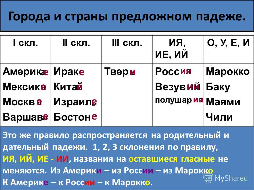 3 склонение предложный падеж