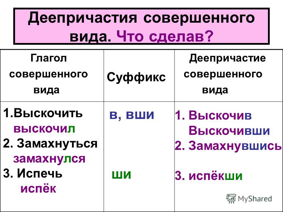 Укажите глагол совершенного вида ловить рисовать читать писать поймать