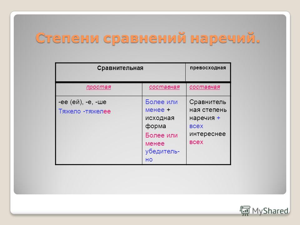 Слова наречия изменяются. Наречия таблица. Наречия в русском языке. Что такое наречие 4 класс русский язык. Наречие 7 класс.