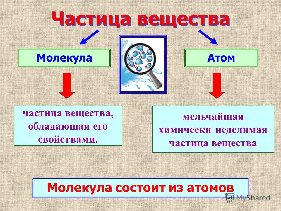 Частица молекулы