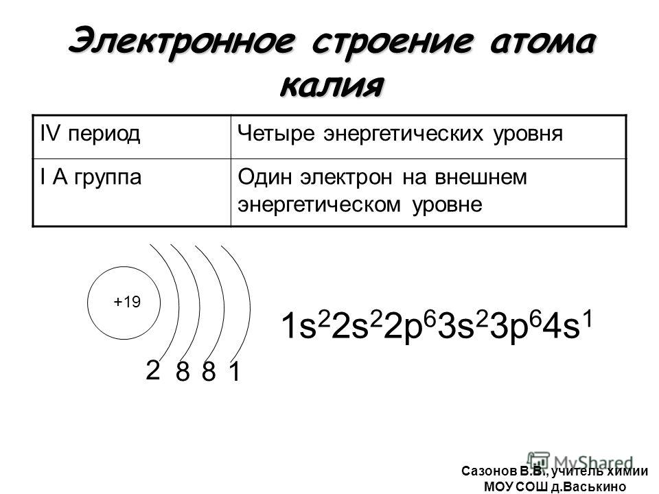 Схема электронного строения калия